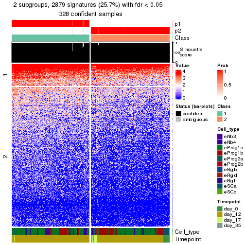 plot of chunk tab-node-03-get-signatures-no-scale-1