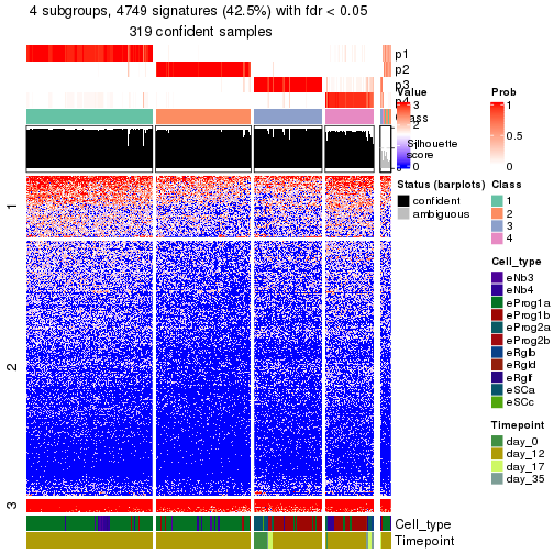 plot of chunk tab-node-03-get-signatures-no-scale-3