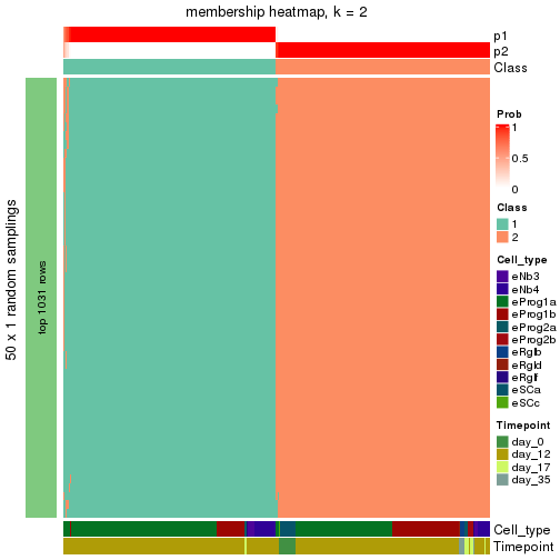 plot of chunk tab-node-03-membership-heatmap-1