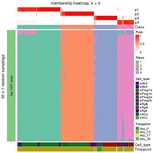 plot of chunk tab-node-03-membership-heatmap-3