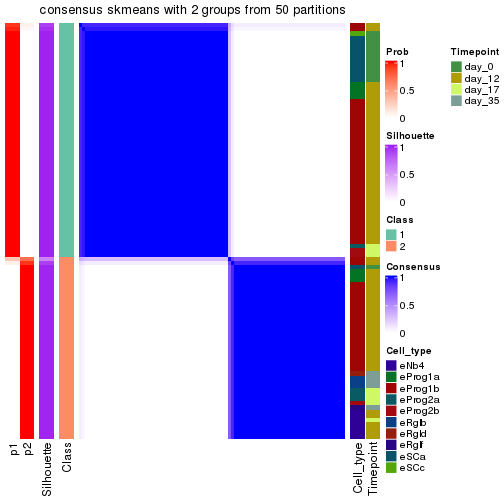 plot of chunk tab-node-033-consensus-heatmap-1