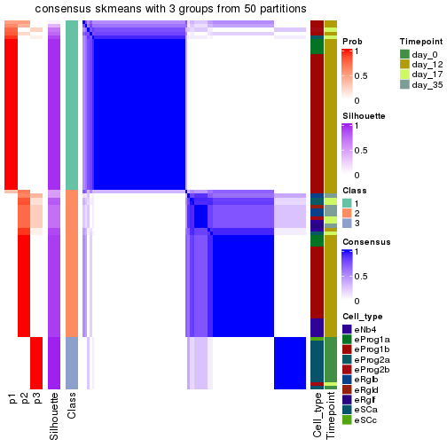 plot of chunk tab-node-033-consensus-heatmap-2