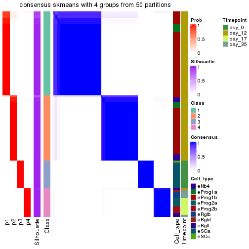 plot of chunk tab-node-033-consensus-heatmap-3