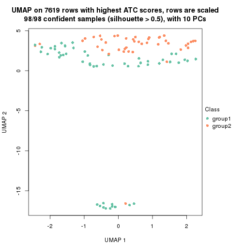 plot of chunk tab-node-033-dimension-reduction-1