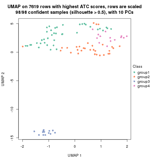 plot of chunk tab-node-033-dimension-reduction-3