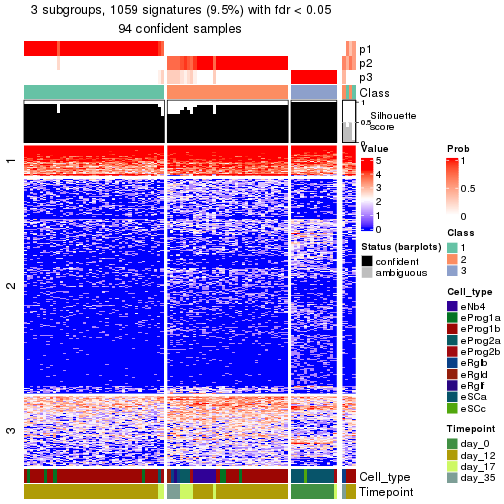 plot of chunk tab-node-033-get-signatures-no-scale-2