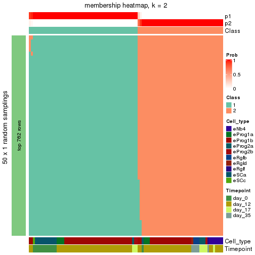 plot of chunk tab-node-033-membership-heatmap-1