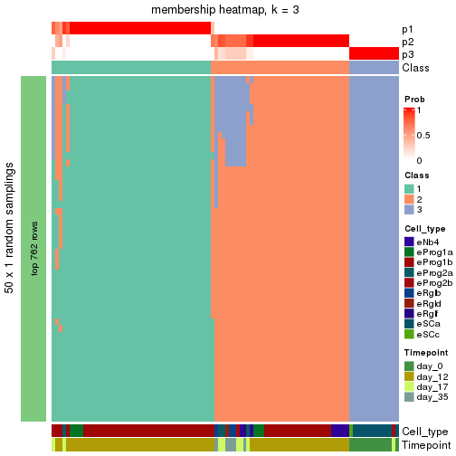 plot of chunk tab-node-033-membership-heatmap-2