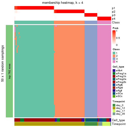 plot of chunk tab-node-033-membership-heatmap-3