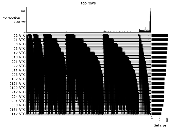 plot of chunk top-rows-overlap