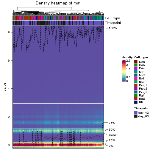 plot of chunk density-heatmap