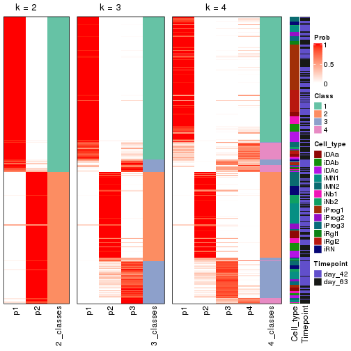 plot of chunk node-0-collect-classes