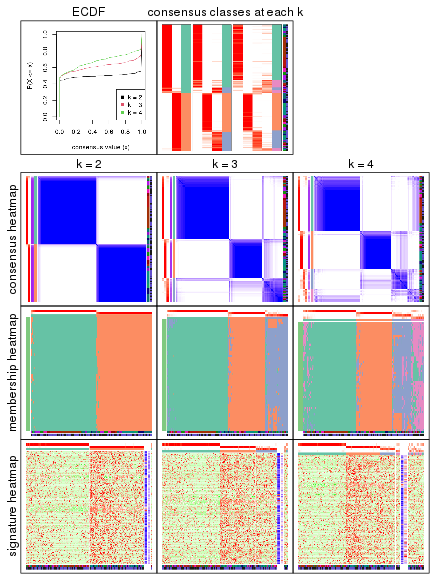 plot of chunk node-0-collect-plots