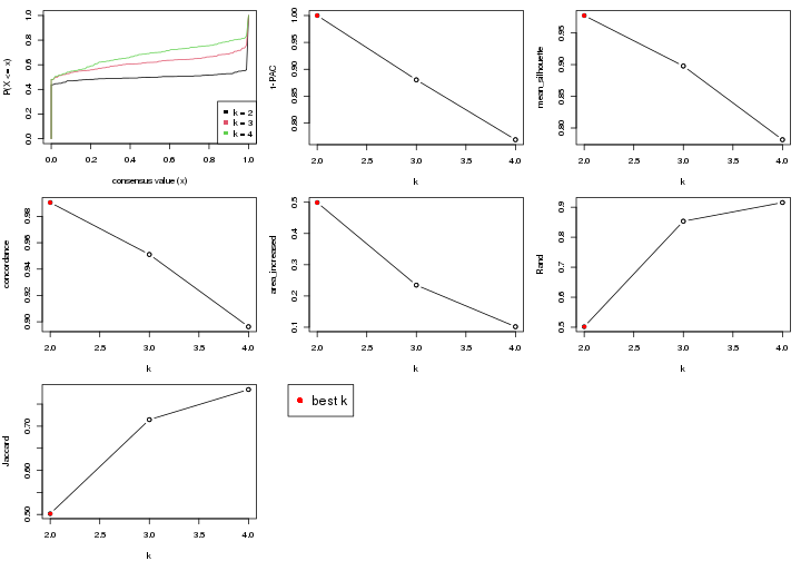 plot of chunk node-0-select-partition-number