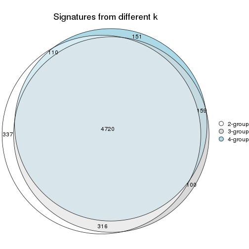 plot of chunk node-0-signature_compare