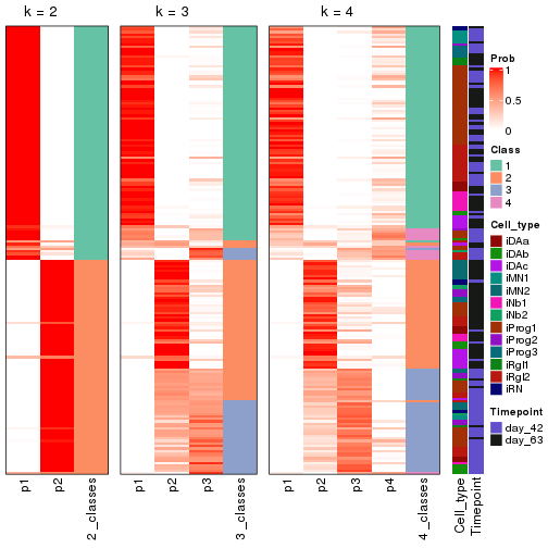 plot of chunk node-01-collect-classes