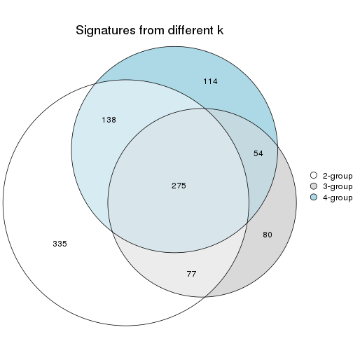 plot of chunk node-01-signature_compare