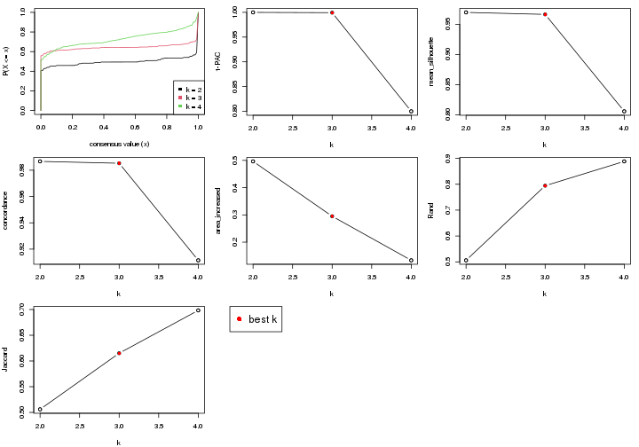 plot of chunk node-02-select-partition-number