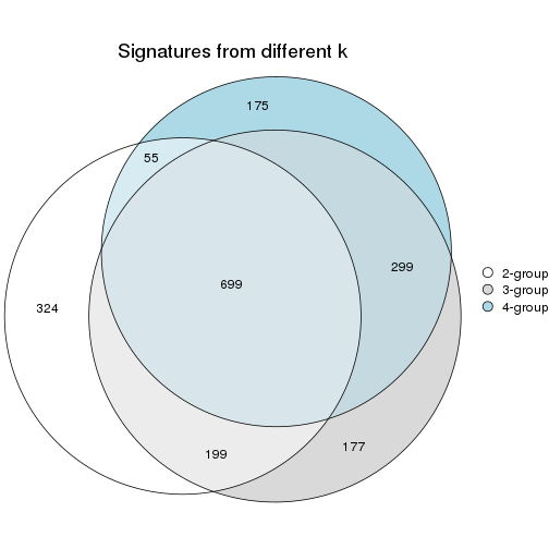 plot of chunk node-02-signature_compare