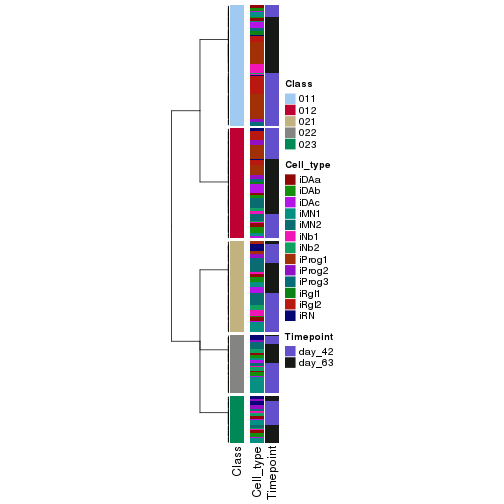 plot of chunk tab-collect-classes-from-hierarchical-partition-1