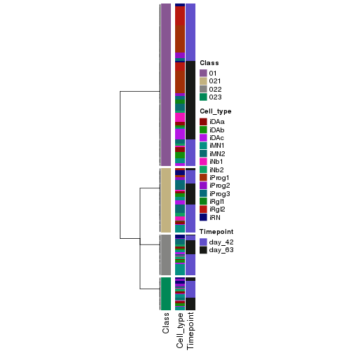 plot of chunk tab-collect-classes-from-hierarchical-partition-2