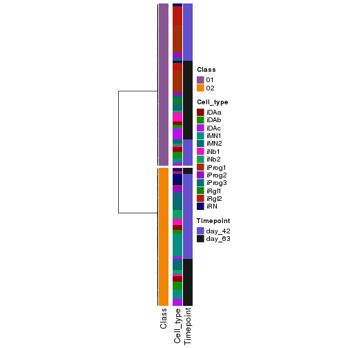 plot of chunk tab-collect-classes-from-hierarchical-partition-3