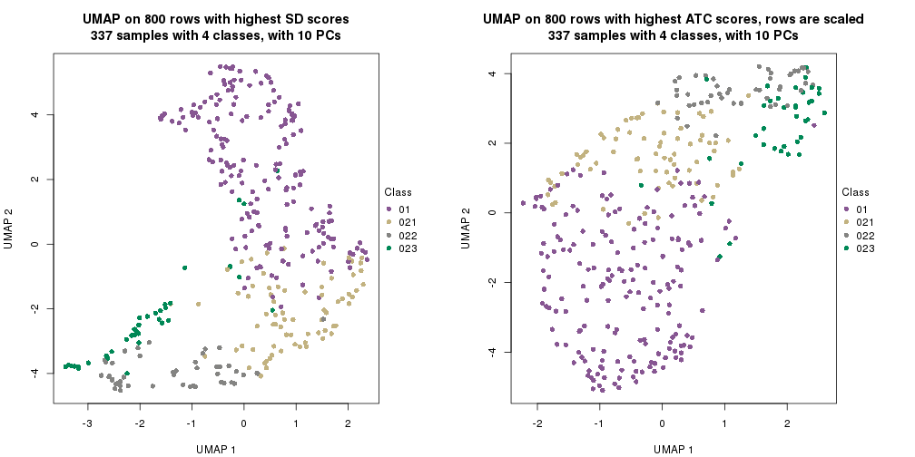 plot of chunk tab-dimension-reduction-by-depth-2