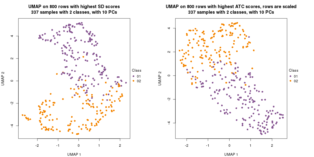 plot of chunk tab-dimension-reduction-by-depth-3