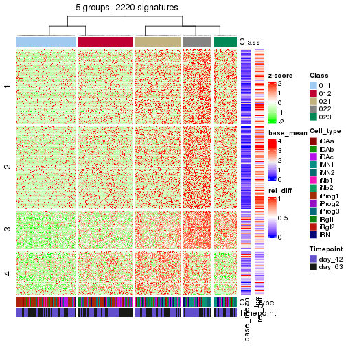 plot of chunk tab-get-signatures-from-hierarchical-partition-1