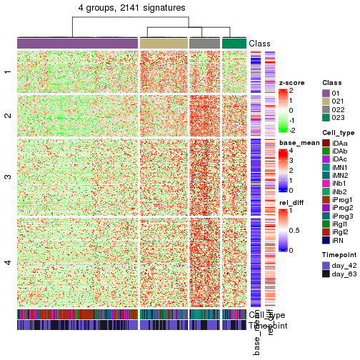 plot of chunk tab-get-signatures-from-hierarchical-partition-2