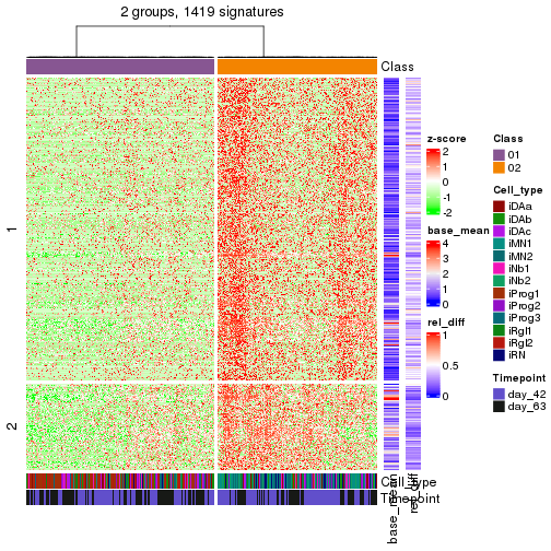 plot of chunk tab-get-signatures-from-hierarchical-partition-3