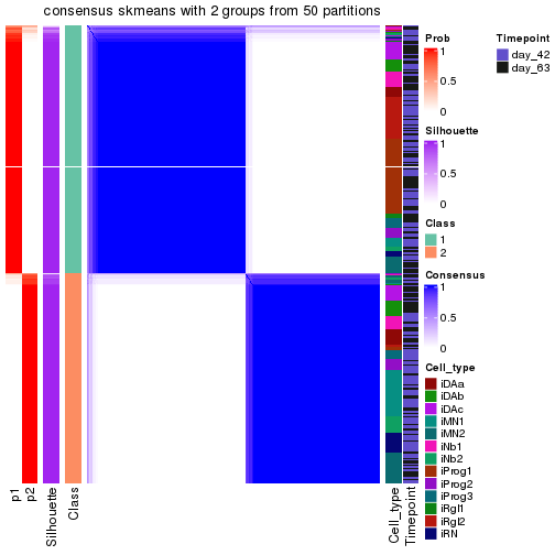 plot of chunk tab-node-0-consensus-heatmap-1