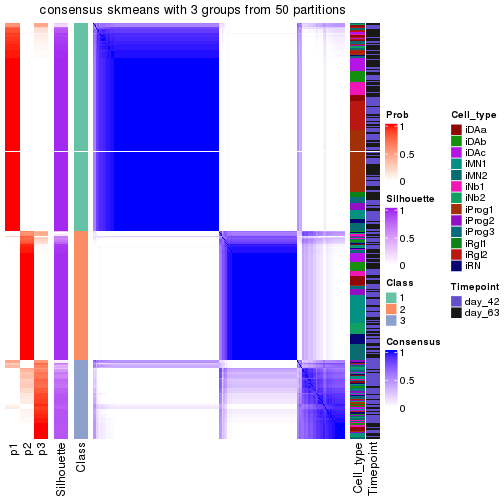 plot of chunk tab-node-0-consensus-heatmap-2