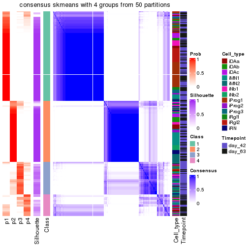 plot of chunk tab-node-0-consensus-heatmap-3