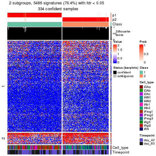 plot of chunk tab-node-0-get-signatures-no-scale-1