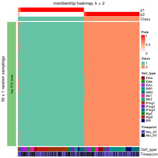 plot of chunk tab-node-0-membership-heatmap-1