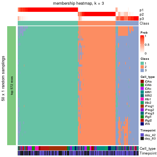 plot of chunk tab-node-0-membership-heatmap-2