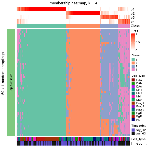 plot of chunk tab-node-0-membership-heatmap-3