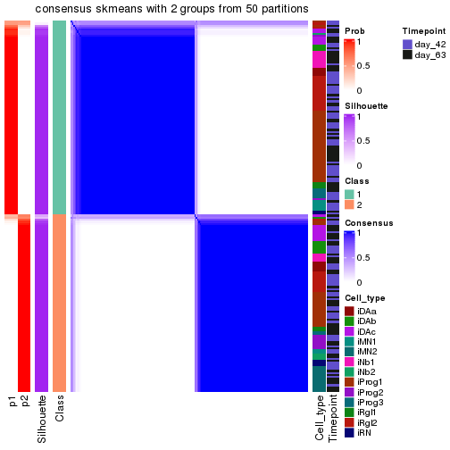 plot of chunk tab-node-01-consensus-heatmap-1