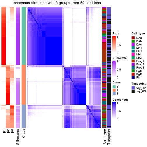 plot of chunk tab-node-01-consensus-heatmap-2