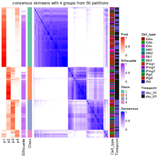 plot of chunk tab-node-01-consensus-heatmap-3