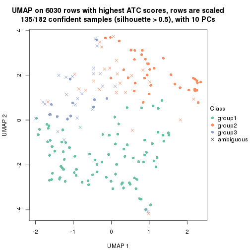 plot of chunk tab-node-01-dimension-reduction-2