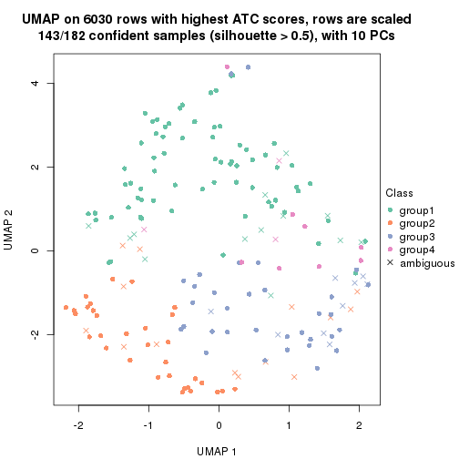 plot of chunk tab-node-01-dimension-reduction-3