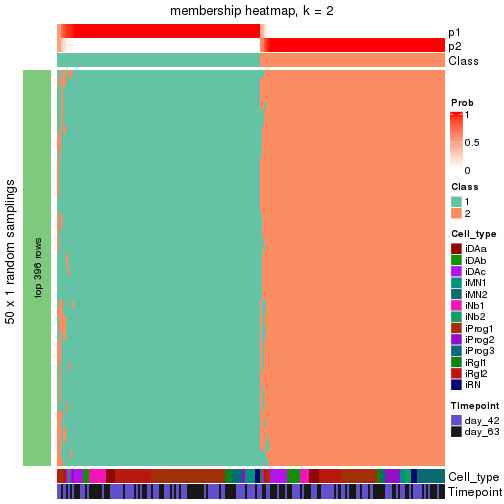 plot of chunk tab-node-01-membership-heatmap-1