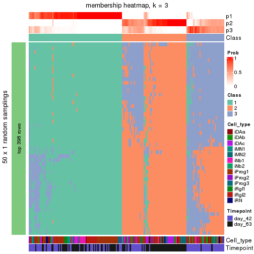 plot of chunk tab-node-01-membership-heatmap-2