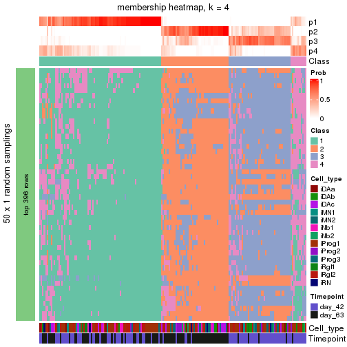 plot of chunk tab-node-01-membership-heatmap-3