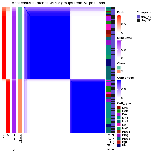 plot of chunk tab-node-02-consensus-heatmap-1