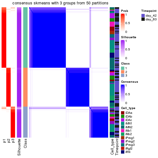 plot of chunk tab-node-02-consensus-heatmap-2