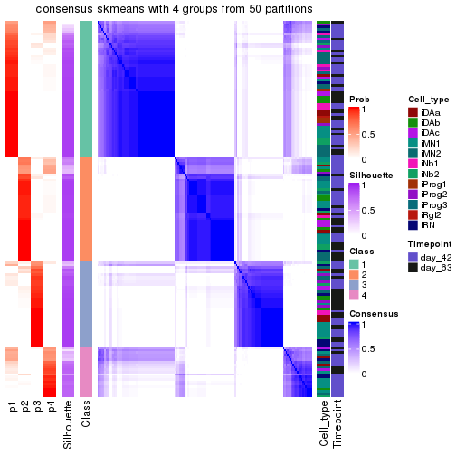 plot of chunk tab-node-02-consensus-heatmap-3