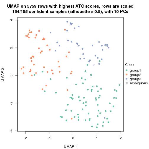 plot of chunk tab-node-02-dimension-reduction-2